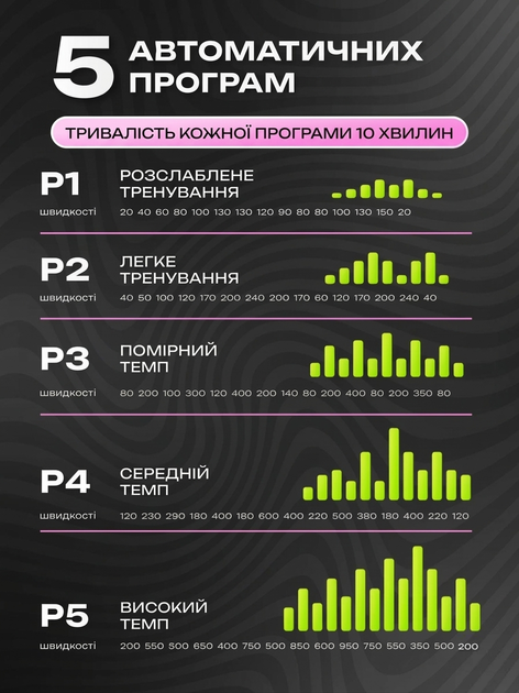 Віброплатформа для схуднення з еспандерами, вібраційний фітнес тренажер 200W до 150 кг, 99 швидкостей, 5 програм, Bluetooth, USB, дисплей, пульт, біла - зображення 9