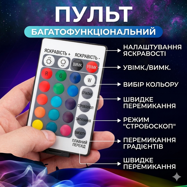 Светодиодная лента RGB 5050 12 В 5 метров, 60 диодов/м с пультом и блоком питания, комплект для подсветки - изображение 5