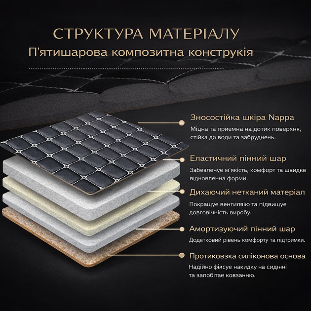 Универсальная накидка на сиденье авто из экокожи Nappa 49×50 см. автомобильная накидка на переднее сиденье с антискользким основанием и карманом черная с белой обшивкой - изображение 9