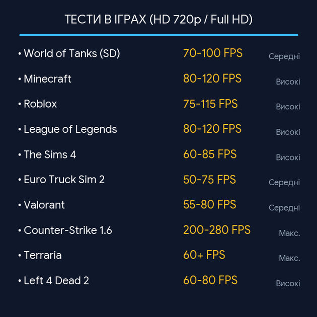 Комп'ютер INGAME XR68 / Intel Core i7 / GeForce GT 730 4ГБ / SSD - Фото 3 Комп'ютер INGAME XR68 / Intel Core i7 / GeForce GT 730 4ГБ / SSD - зображення 3