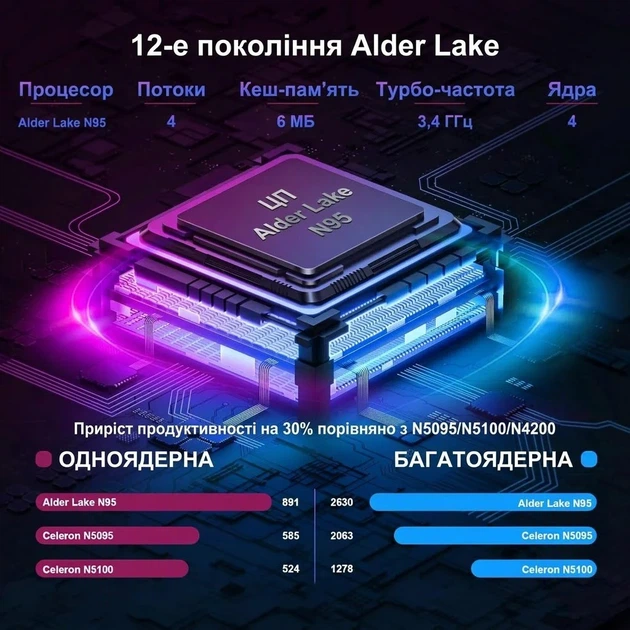 Ноутбук 15.6" PINSTONE ANL5-N95 Intel N95 RAM 16GB SSD 512GB Windows 11 (UKR) - изображение 4