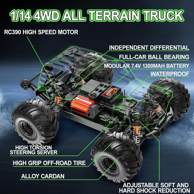 Радиоуправляемая машинка HS14311 1:14 4WD на пульте управления до 40 км/ч, RC внедорожник, вездеход, монстр-трак, аккумулятор - изображение 6