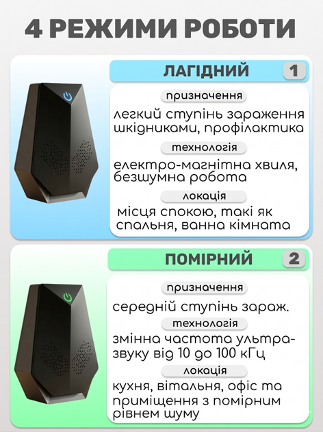 Ультразвуковой отпугиватель от мышей, грызунов и насекомых, площадь действия 120м². Гуманное электронное средство против крыс, комаров - Фото 3 Ультразвуковой отпугиватель от мышей, грызунов и насекомых, площадь действия 120м². Гуманное электронное средство против крыс, комаров - изображение 3