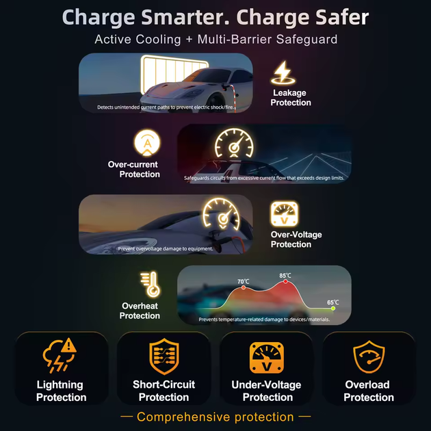 Зарядка для електромобіля Feyree 7кВт 32A, Type2 - Lion EV-Ultra, Wi-Fi Orange - зображення 7
