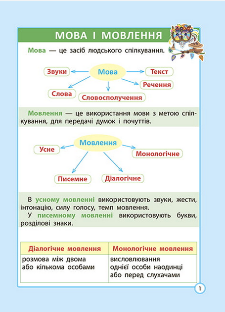 Шпаргалка з української мови. Початкова школа. 1- 4 клас - Лілія Гребенькова - изображение 2