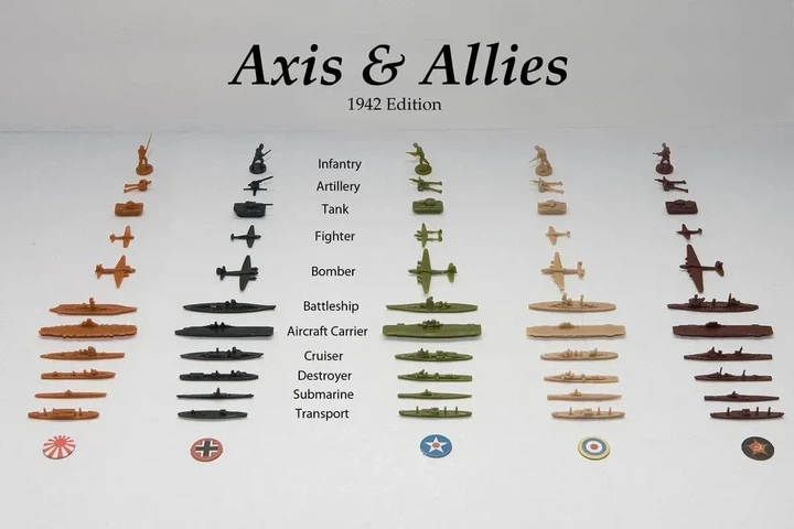 Настільна гра Axis & Allies: 1942 Second Edition (Вісь та Союзники 1942) - зображення 5