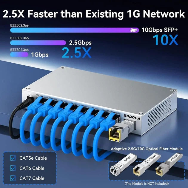 Керований мережевий комутатор SODOLA SL902-SWTGW218AS (8×2.5G RJ45, 1×10G SFP, Web Managed) - изображение 4