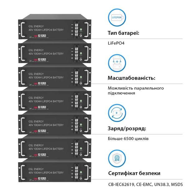 Акумуляторна батарея GSL 48v 100AH LiFePo4 4.8kwh (ZN-P48100ESA1) (1727976) - Фото 3 Акумуляторна батарея GSL 48v 100AH LiFePo4 4.8kwh (ZN-P48100ESA1) (1727976) - зображення 3