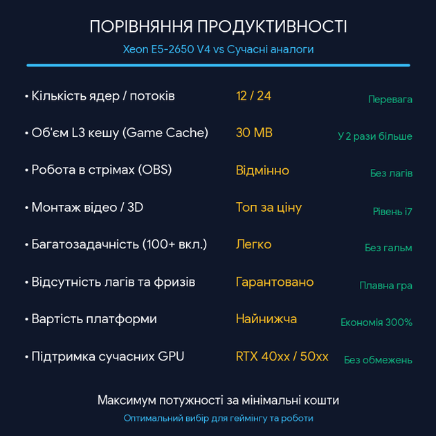 Игровой ПК HORIZON S-80 / Intel 12 ядер / 24 потока / GeForce GTX 1060 / 16ГБ ОЗУ - изображение 4