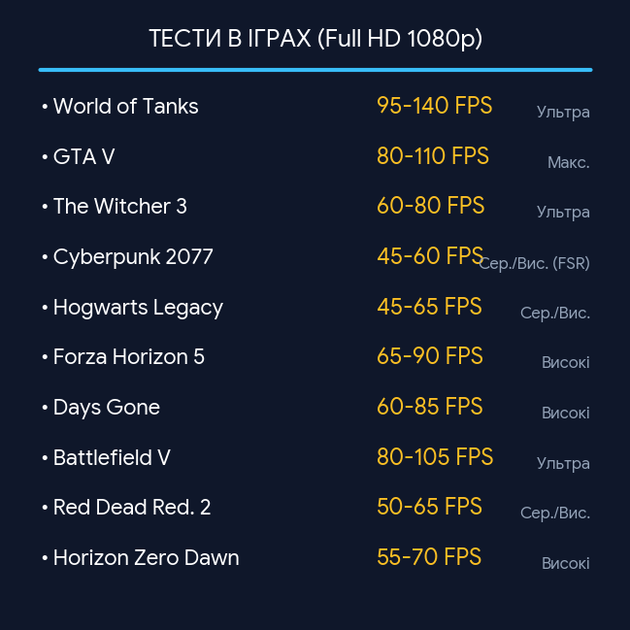 Комп'ютер Pulsar X-110 / Intel Core i7 / Radeon RX 580, 8 ГБ / 16ГБ ОЗУ / SSD 512 ГБ - Фото 3 Комп'ютер Pulsar X-110 / Intel Core i7 / Radeon RX 580, 8 ГБ / 16ГБ ОЗУ / SSD 512 ГБ - зображення 3