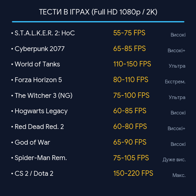 Компьютер Ghost V8 / Intel 12 ядер / 24 потока / Radeon RX 5700, 8 ГБ GDDR6 / 16ГБ DDR4 / SSD 1 ТБ / Windows 11 Pro - изображение 2