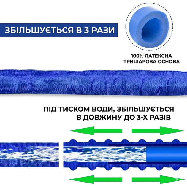 Шланг садовий розтяжний X-hose з розпилювачем 7 режимів 75 м Синій - Фото 4 Шланг садовий розтяжний X-hose з розпилювачем 7 режимів 75 м Синій - зображення 4