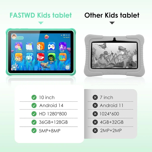 Планшет 10.1" FASTWD L211 12+24/128Gb 8 ядер Android 14 8000 mAh Зелений Б/В - зображення 3