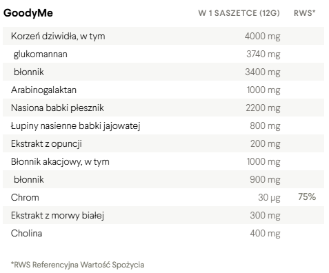 Дієтична добавка Health Labs Care GoodyMe 30 саше (5905741039034) - зображення 4