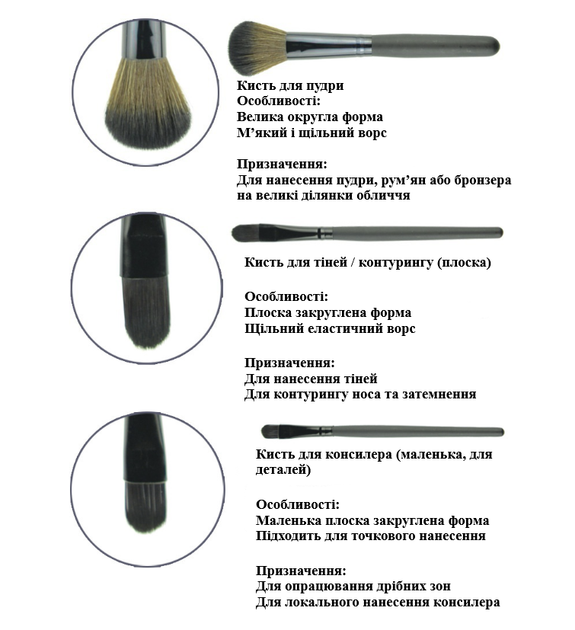 Кисти для макияжа 7 шт с кейсом для лиц глаз и губ компактный черный набор R9691 - Фото 7 Кисти для макияжа 7 шт с кейсом для лиц глаз и губ компактный черный набор R9691 - изображение 7