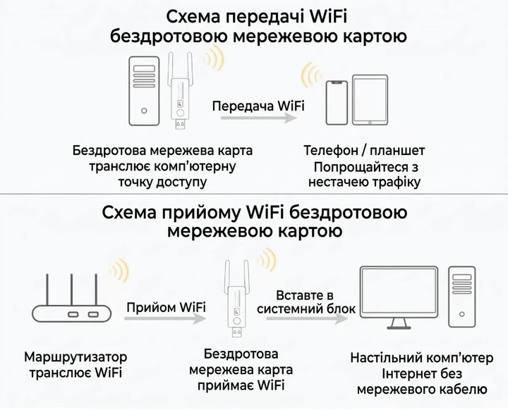 USB WiFi адаптер AC 1300 Broadcom дводіапазонний 2.4/5ГГц USB 3.0 - зображення 6