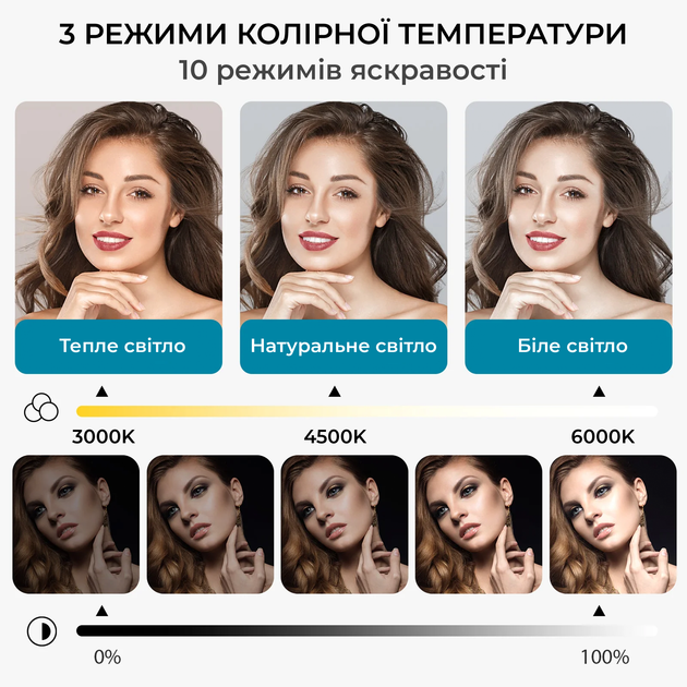 LED світло для стримів та відеоконференцій OfficePro SL500B Black з дистанційним керуванням - Фото 9 LED світло для стримів та відеоконференцій OfficePro SL500B Black з дистанційним керуванням - зображення 9