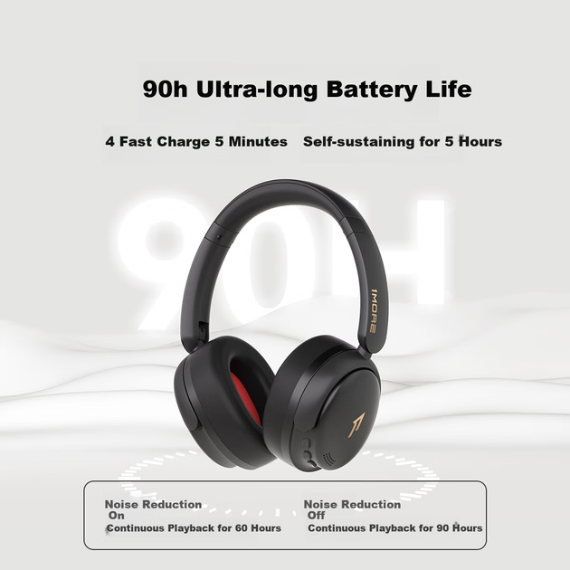 Наушники 1MORE QC30 SonoFlow Flagship Wireless ANC Black - изображение 2