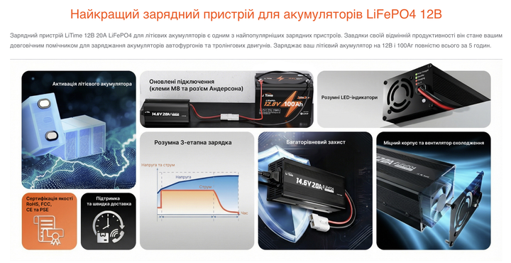 Зарядное устройство для LiFePO4 аккумуляторов Li Time L12V20A-BCHA-X - изображение 4