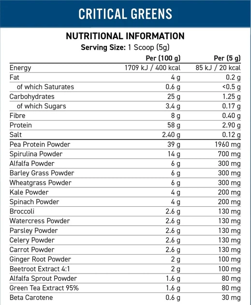 Kolagen Applied Nutrition Critical Greens Bezzmakowy 250 g (634158939037) - obraz 2