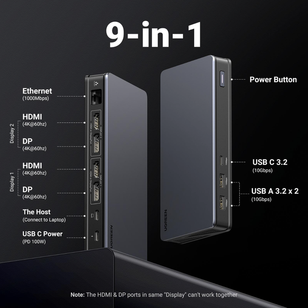 Док-станция 9 в 1 UGREEN Revodok Pro CM615 Type-C концентратор 4K HDMI DisplayPort RJ45 PD100W - изображение 2