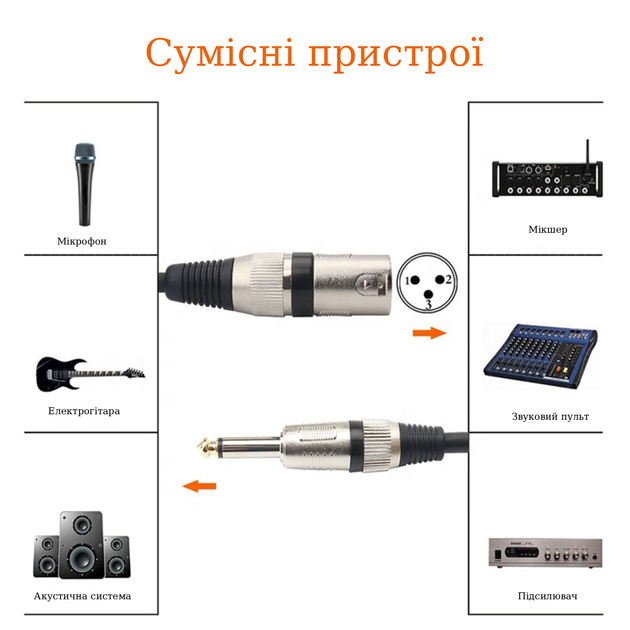 Кабель 6.35mm TS to XLR Male 2м Stone ST-XLR653-2M - зображення 5