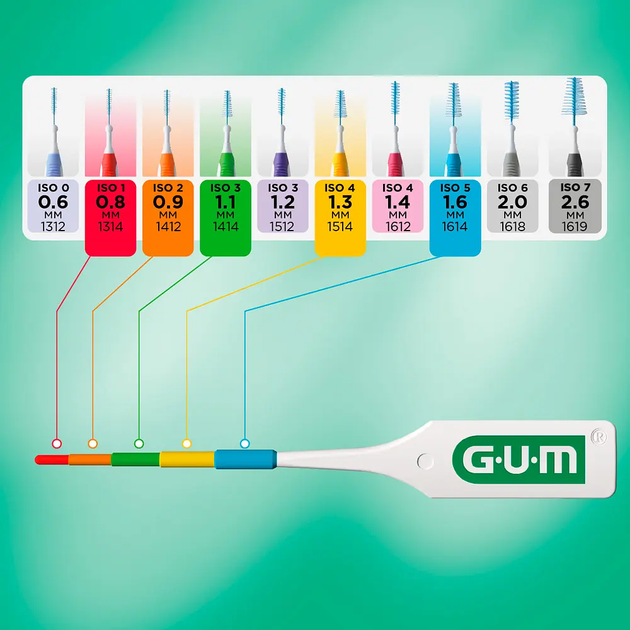 Зонд GUM для вимірювання міжзубних проміжків, 10 шт - Фото 4 Зонд GUM для вимірювання міжзубних проміжків, 10 шт - зображення 4