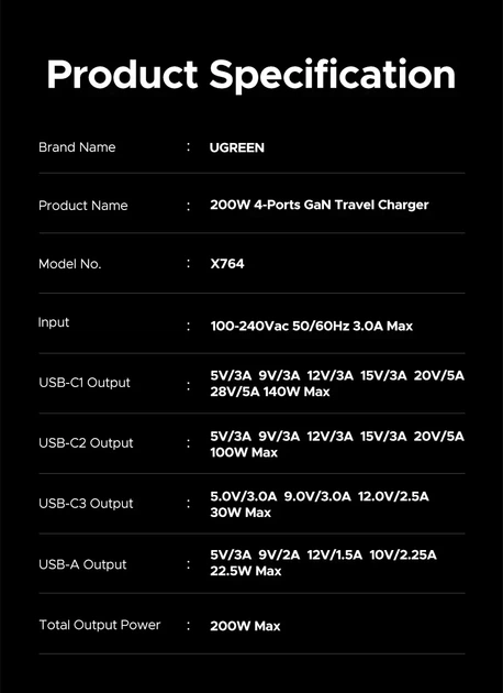 Зарядний пристрій UGREEN 200W GaN Nexode, 4 порти, 2×GaN, PD 3.1, QC4.0, QC3.0, швидке заряджання для ноутбука - зображення 9
