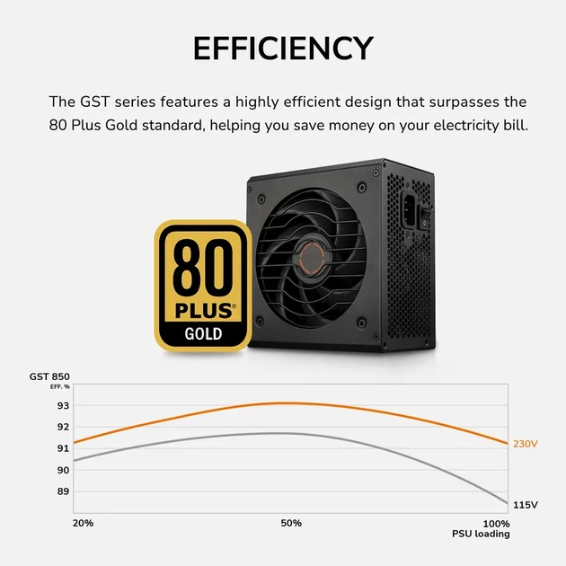 Блок живлення Cougar GST 850 850W (CGR ST-850) 80 Plus Gold ATX 3.1 Fully Modular (12V-2x6) - Фото 7 Блок живлення Cougar GST 850 850W (CGR ST-850) 80 Plus Gold ATX 3.1 Fully Modular (12V-2x6) - зображення 7