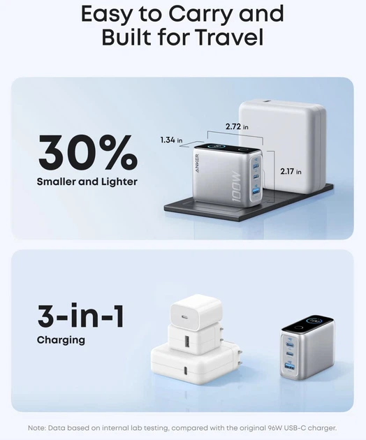 Зарядний пристрій Anker 100W USB-C Charger, 3 порти швидкої зарядки з технологією GAN, кольоровий дисплей - Silver (американська вилка) - Фото 3 Зарядний пристрій Anker 100W USB-C Charger, 3 порти швидкої зарядки з технологією GAN, кольоровий дисплей - Silver (американська вилка) - зображення 3