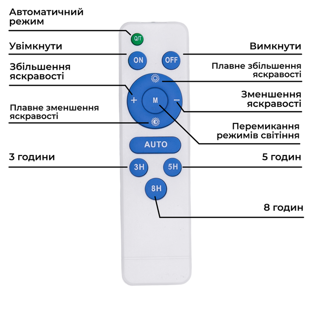 Вуличний LED ліхтар на сонячних батареях 28.5х24.6х4.5 см прожектор світлодіодний вуличний 400 LED 300 Вт із сонячною панеллю - Фото 4 Вуличний LED ліхтар на сонячних батареях 28.5х24.6х4.5 см прожектор світлодіодний вуличний 400 LED 300 Вт із сонячною панеллю - зображення 4