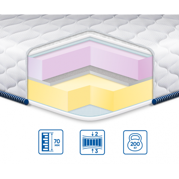 Топер ортопедичний двосторонній Eurosleep MEMORY-MIX ЖАККАРД 80x190 - Фото 2 Топер ортопедичний двосторонній Eurosleep MEMORY-MIX ЖАККАРД 80x190 - зображення 2