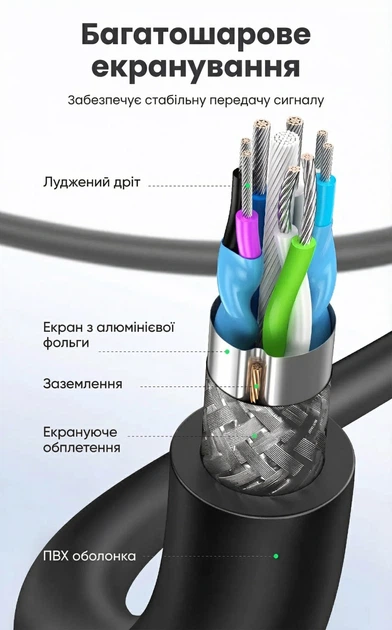 USB-удлинитель UGREEN US129 USB 3.0 Extension Male Cable 3m (Black) (UGR-30127) - изображение 6