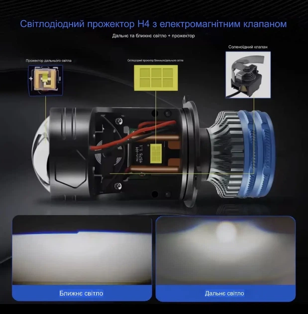 Світлодіодні міні-лінзи Bi-LED SANVI G2 H4 6000k 70w 12v - изображение 2