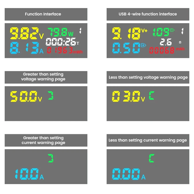 Вольтметр-амперметр USB + Type-C тестер заряджання телефону - изображение 2