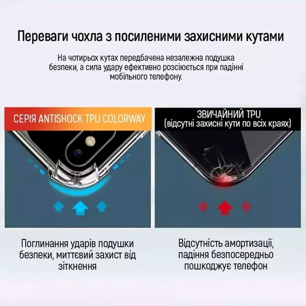 Чохол протиударний силіконовий для Xiaomi Redmi 15 5G прозорий із захистом камери - зображення 8