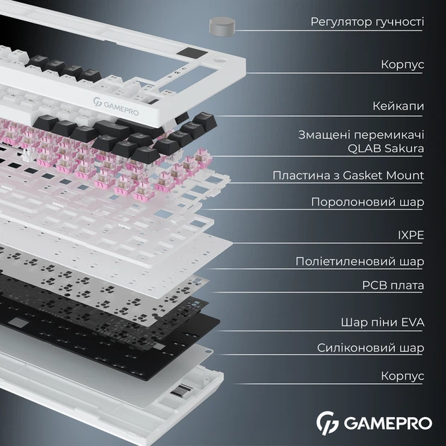 Бездротова механічна клавіатура GamePro MK160D Pro QLAB Sakura Switch White - Фото 8 Бездротова механічна клавіатура GamePro MK160D Pro QLAB Sakura Switch White - зображення 8