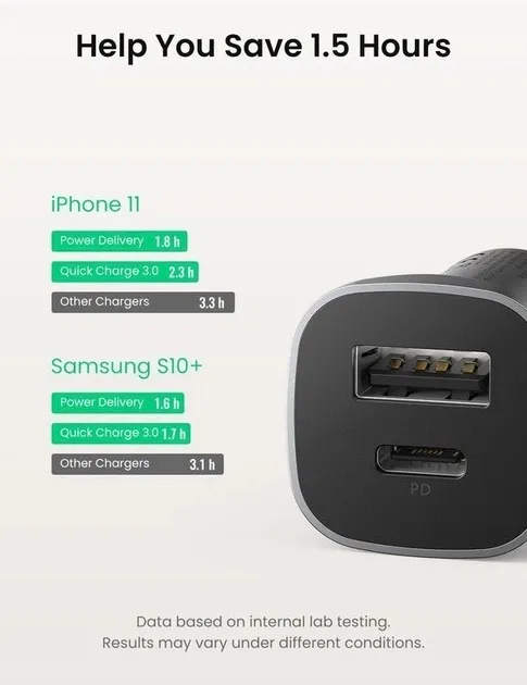 Автомобильное зарядное устройство UGREEN CD130 Dual USB Car Charger (Space Gray) (UGR-30780) - изображение 5