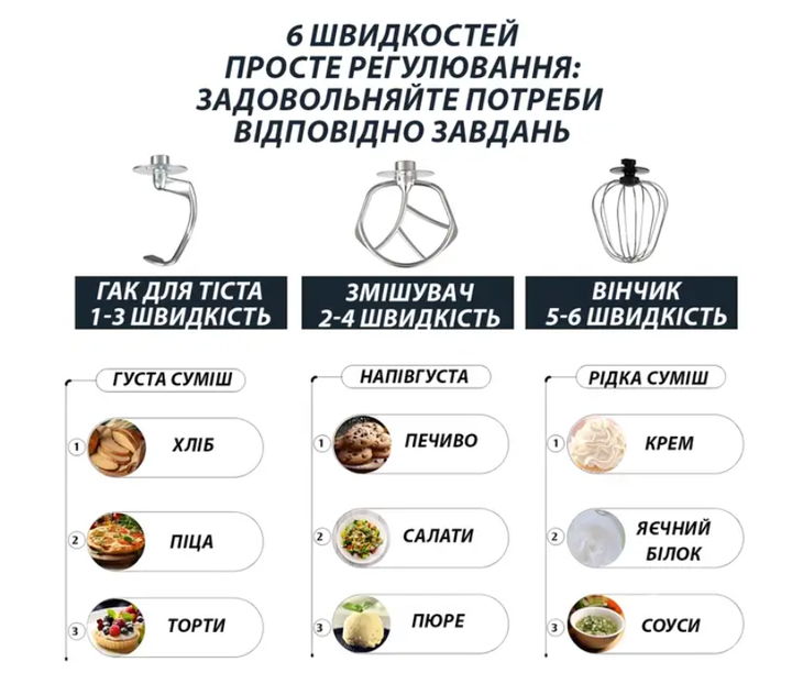 Настільний планетарний міксер-тестоміс із чашею з нержавіючої сталі на 6 л Zepline, Кухонна машина з насадками для тіста та кремів - зображення 6