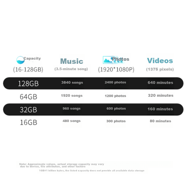 Карта пам'яті HIKVISION 128GB Class 10 - зображення 4