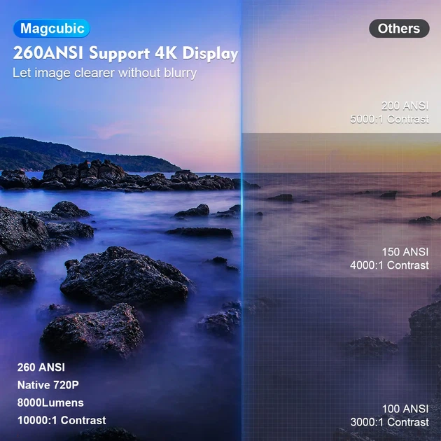Проектор Magcubic HY300 Pro Plus, Android 14, WiFi, 290 ANSI. домашний кинотеатр, android TV - Фото 4 Проектор Magcubic HY300 Pro Plus, Android 14, WiFi, 290 ANSI. домашний кинотеатр, android TV - изображение 4