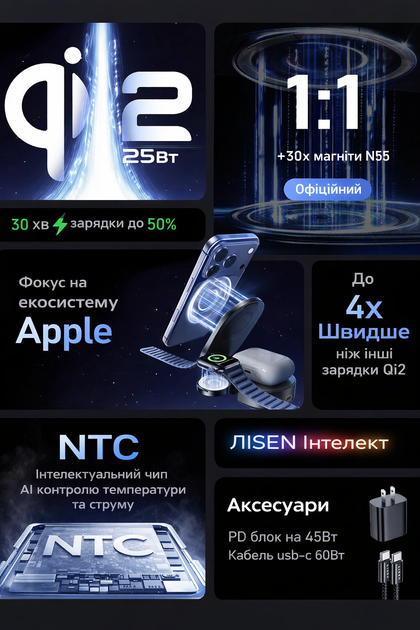 Беспроводная зарядная станция LISEN 25 Вт Qi 2.2 3 в 1 для iPhone 17, 16, Pro Max, Apple Watch и Samsung S25 - изображение 2