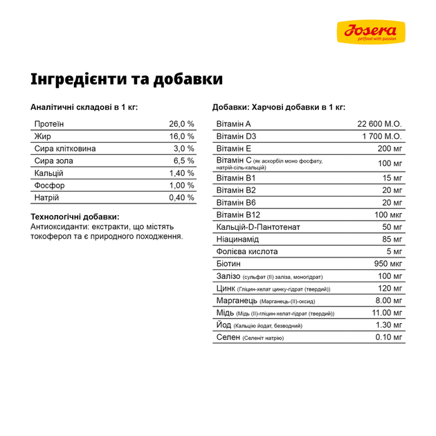 Корм для малих порід собак JOSERA Mini Salmon & Chicken 10 кг із лососем та куркою - изображение 5