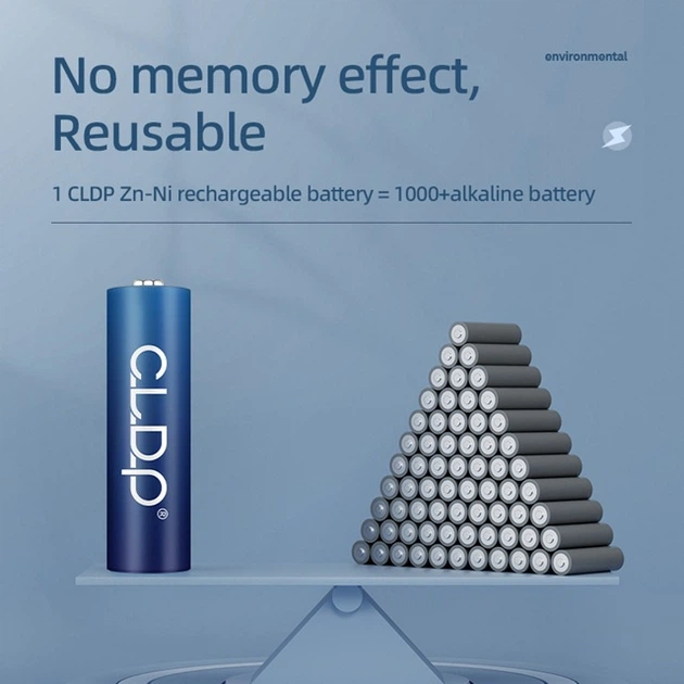 Аккумуляторная батарейка AAA CLDP Ni-Zn 1.6V 900mWh 4 шт - Фото 5 Аккумуляторная батарейка AAA CLDP Ni-Zn 1.6V 900mWh 4 шт - изображение 5