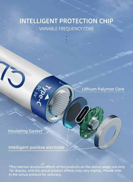 Акумуляторна батарейка AA CLDP Li-Ion 1.5V 2600mWh Type-C USB 4 шт - Фото 4 Акумуляторна батарейка AA CLDP Li-Ion 1.5V 2600mWh Type-C USB 4 шт - зображення 4