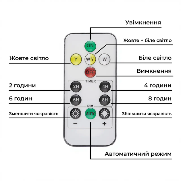 Уличный прожектор светодиодный с датчиком движения 100 Вт фонарь на солнечной батарее с аккумулятором 10-12 часов работы IP65 с пультом дистанционного управления Черный - изображение 11