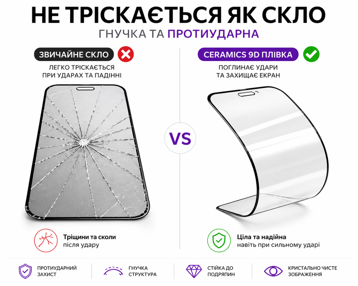 Защитная пленка Ceramics 9D для Apple iPhone 16 Pro с черной рамкой, противоударная, глянцевая - изображение 5