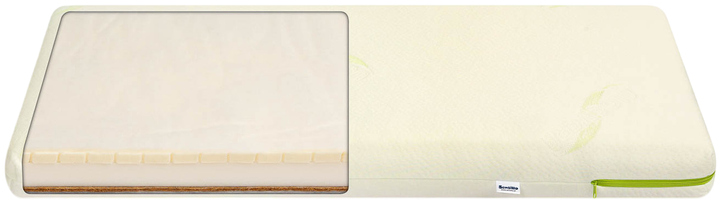 Materac Sensillo Lateks-pianka-kokos Aloe Vera 90×40x9 cm (5908310399607) - obraz 3