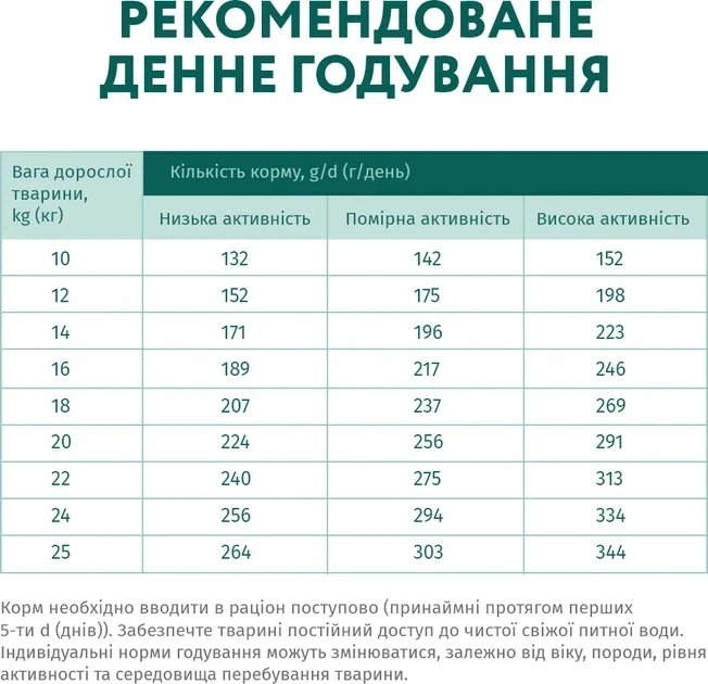 Optimeal для собак 4 кг середніх порід від 10 до 25 кг з індичкою сухий корм - изображение 8