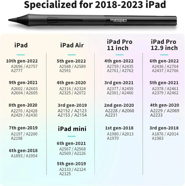 Стилус Metapen D1 iPad Pencil для Apple iPad 10/9, эргономичная ручка и управление приложениями Черный - изображение 6